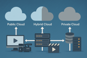 Private, public or hybrid cloud